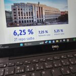 Náhled: Graf snížení úrokových sazeb ČNB
